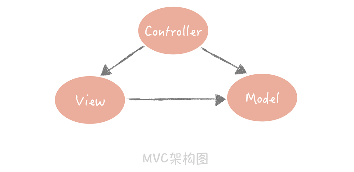 mvc