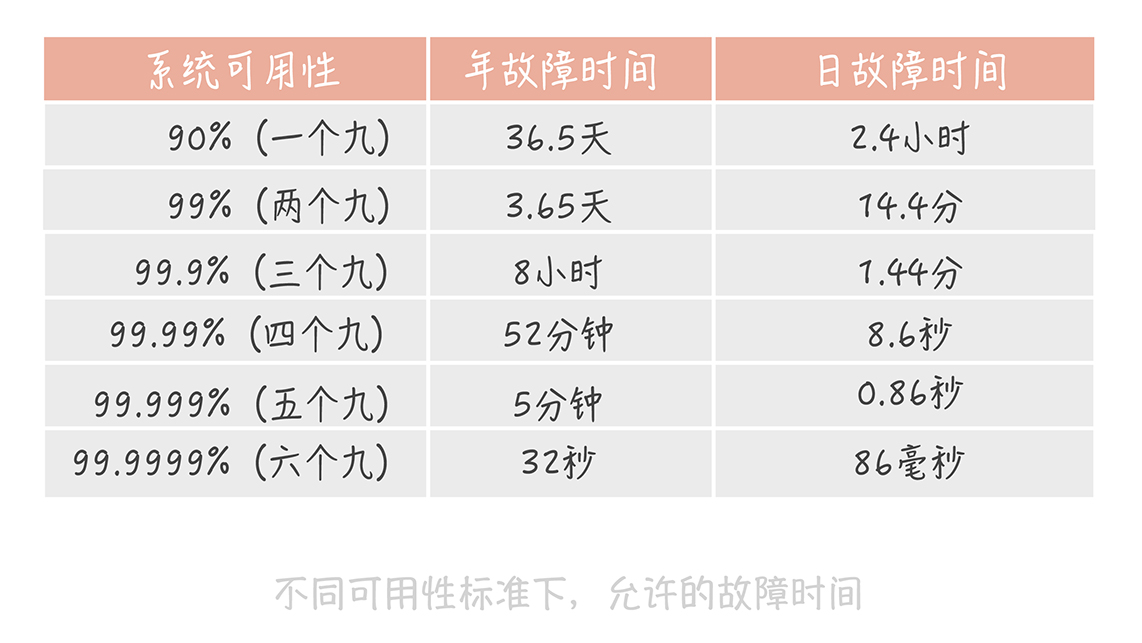 系统可用性