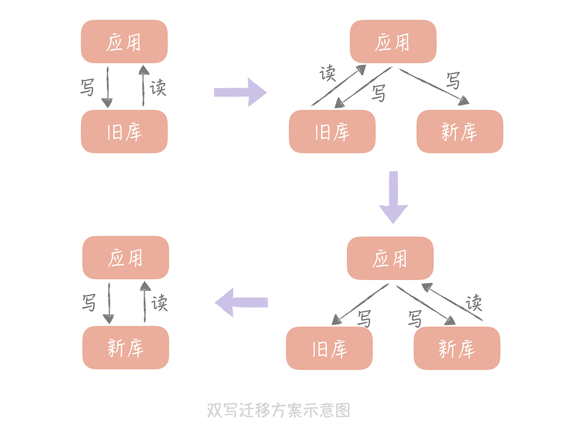 shuangxie